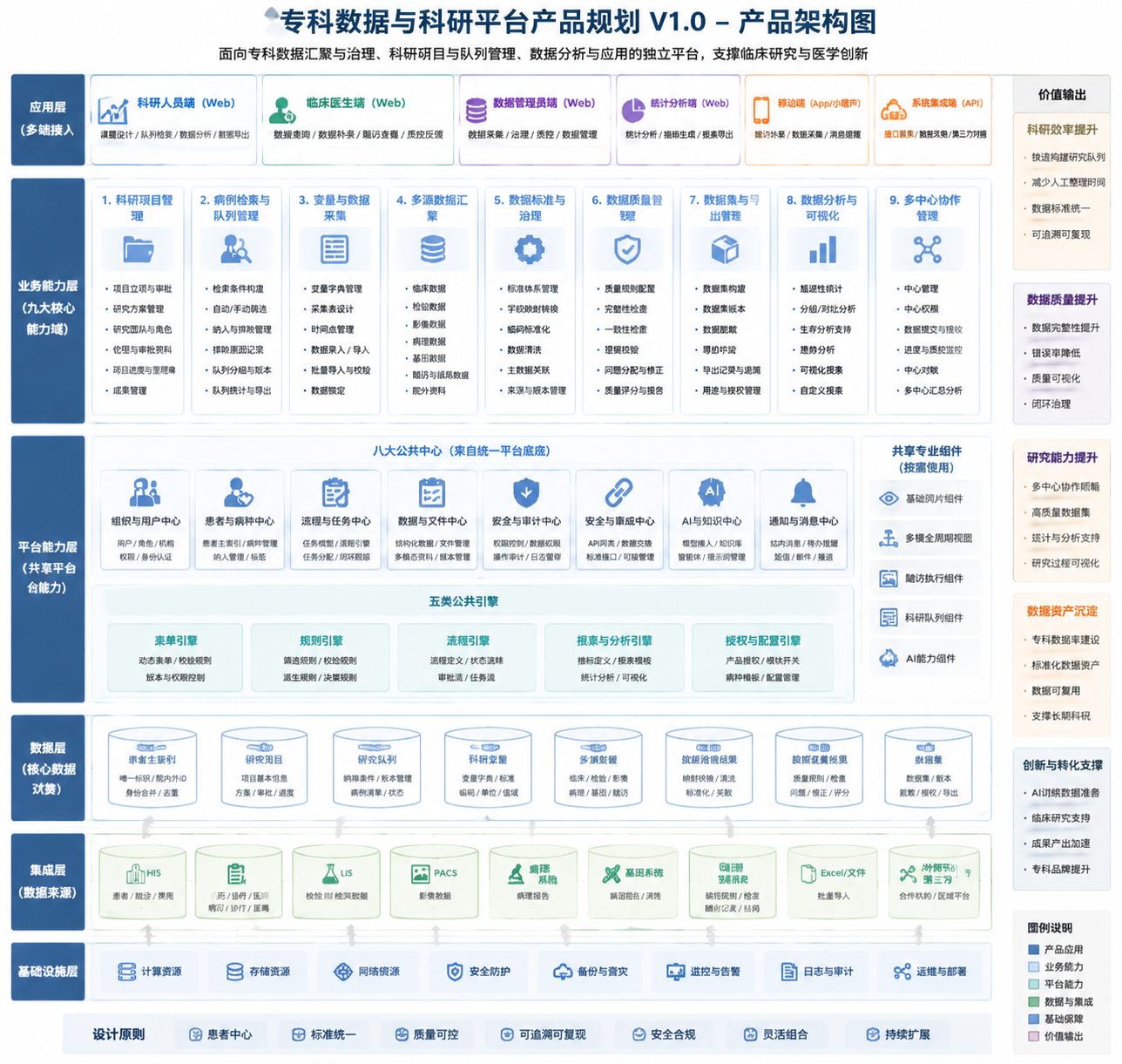 Confirmed architecture of the HKRD Specialty Data and Research Platform